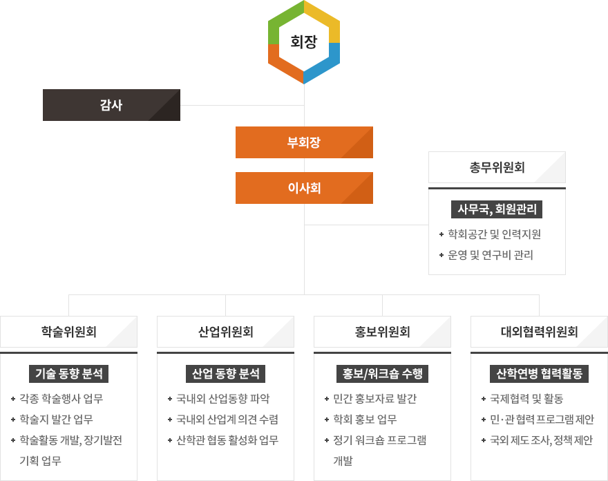 임원 조직도